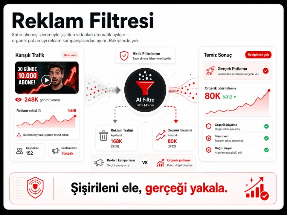 Reklam Filtresi